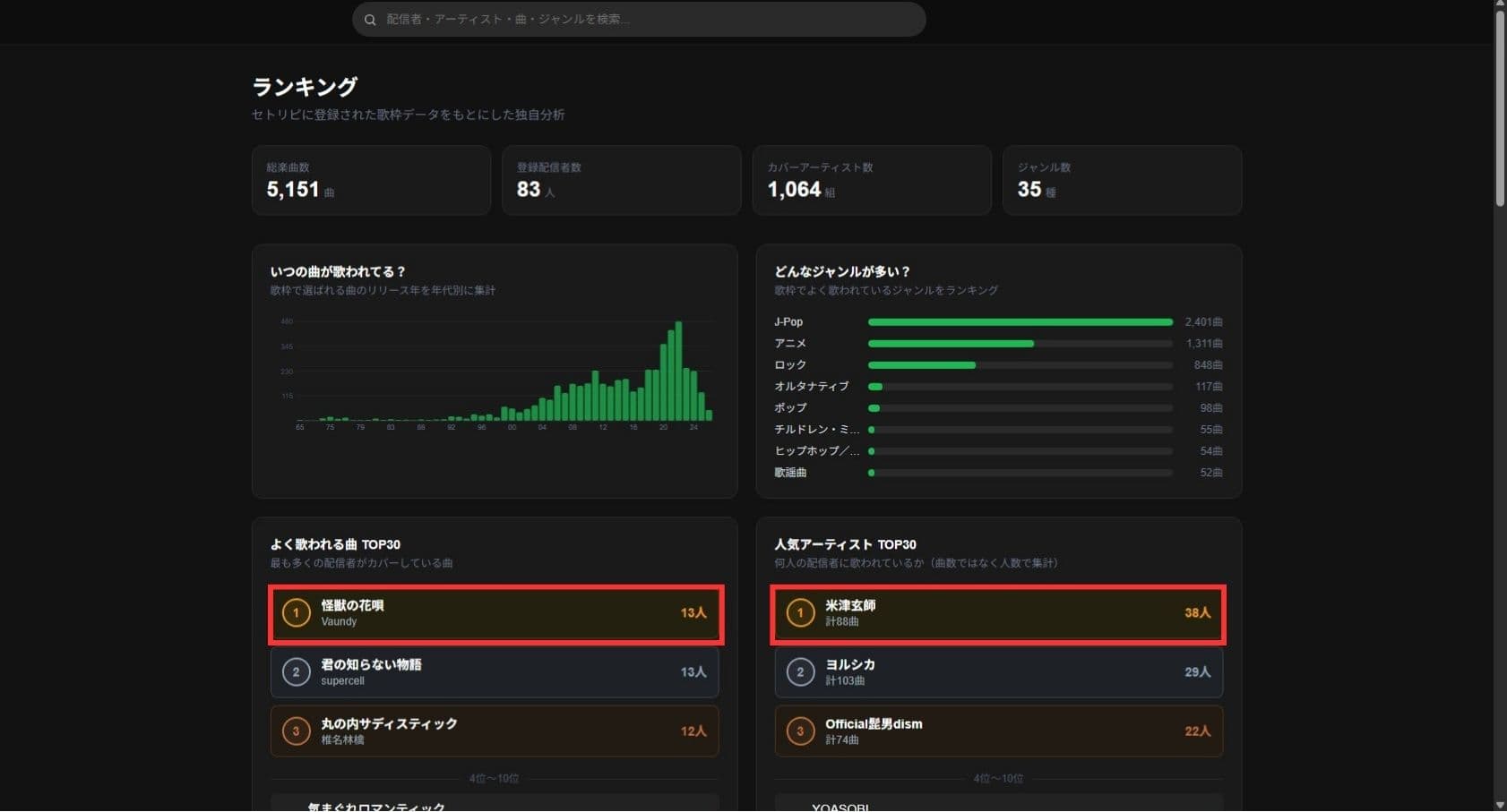ランキング画面